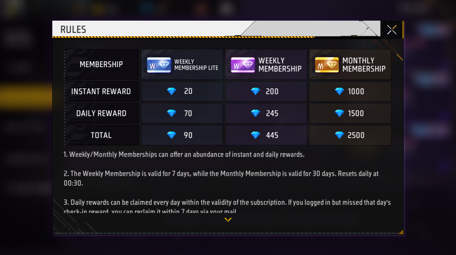 Memberships in free fire